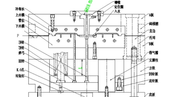 塑膠模具設(shè)計(jì)加工需要注意哪些結(jié)構(gòu)問(wèn)題？